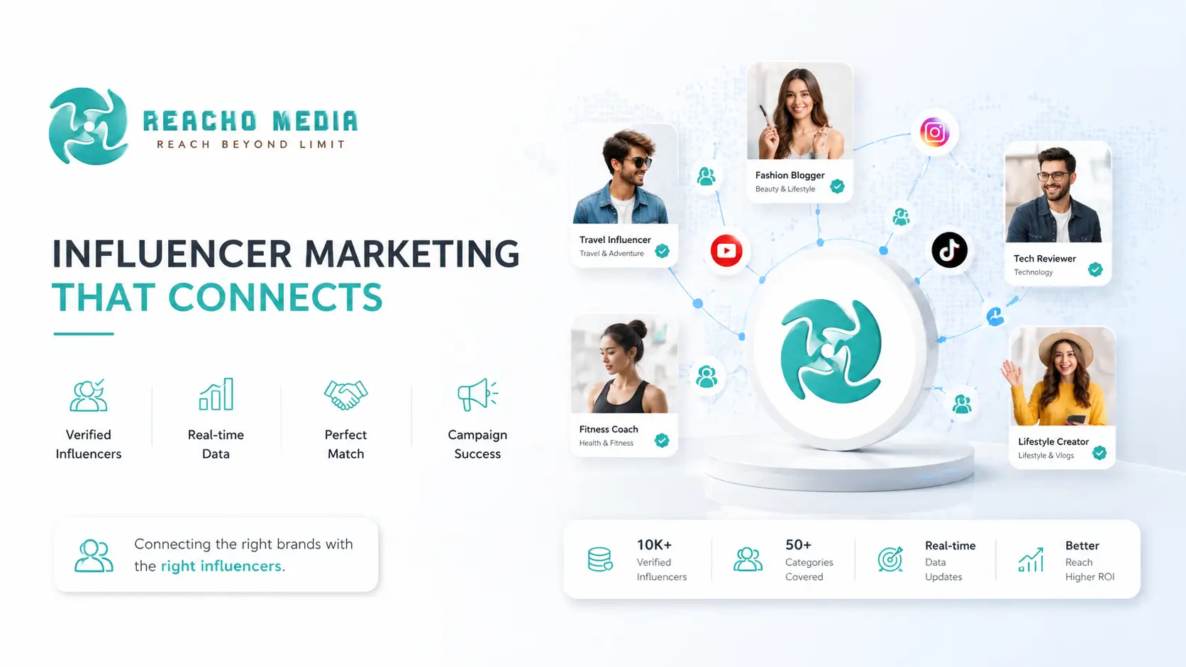 Reacho Media — Influencer Marketing